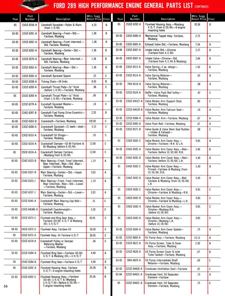 n_1965 Ford High Performance-56.jpg